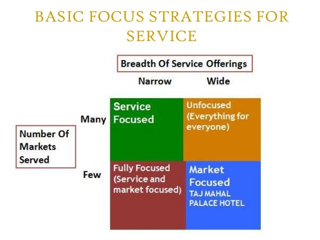 swot analysis of oberoi hotels marketing plan for a 5 star hotel